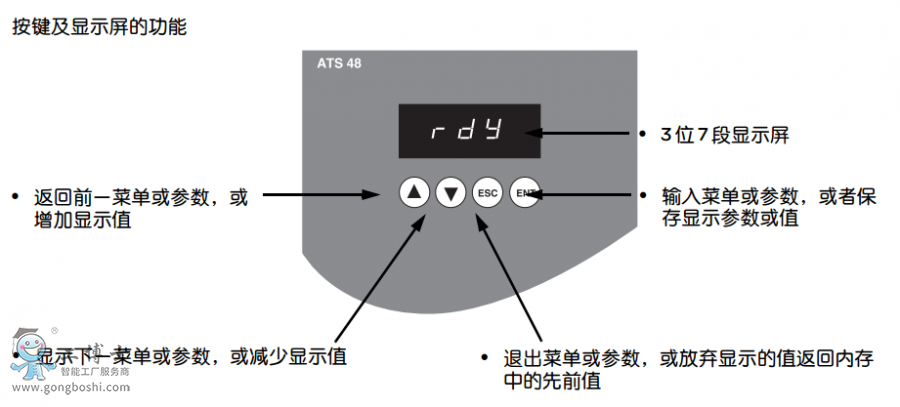 ʩ͵ATSϵ