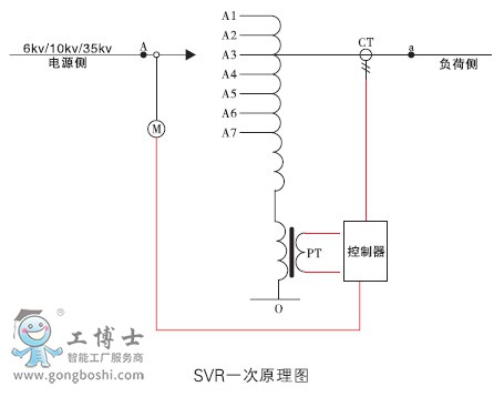 SVR 一次原理图