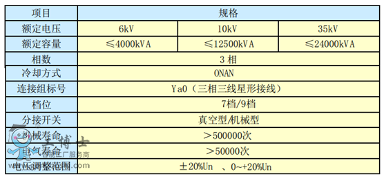 主要技术参数