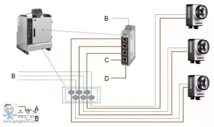 ABB