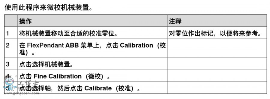 ABB˵