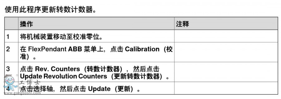 ABB˵