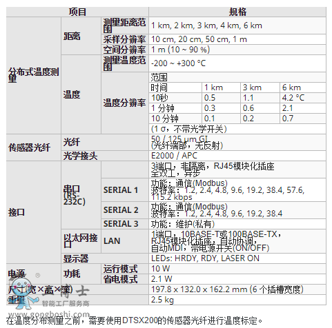 横河温度传感器