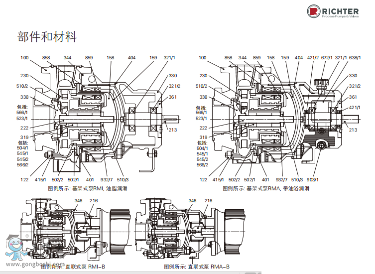 ϣRichterRMI/F,RMI-B/F,RMA/F,FRMA-B/Fת