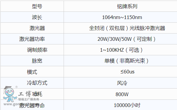 铭牌参数