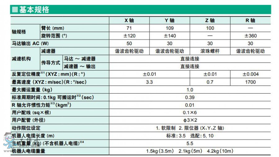 雅马哈机器人