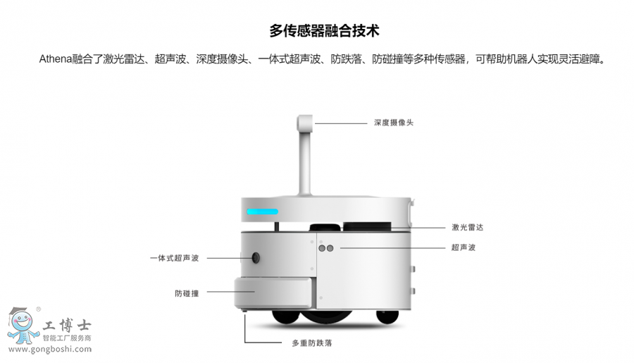 思岚科技