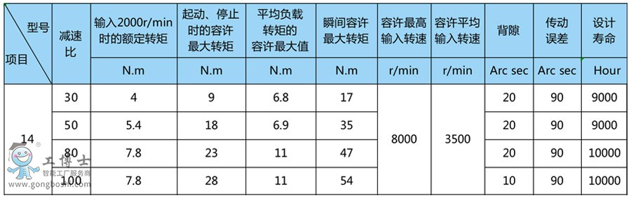 国森科谐波减速器GSK-HS-14-XX-I性能参数