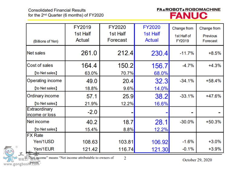 fanuc