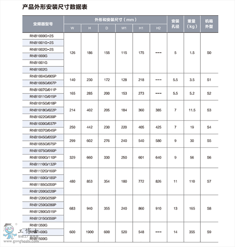 雷诺尔变频器