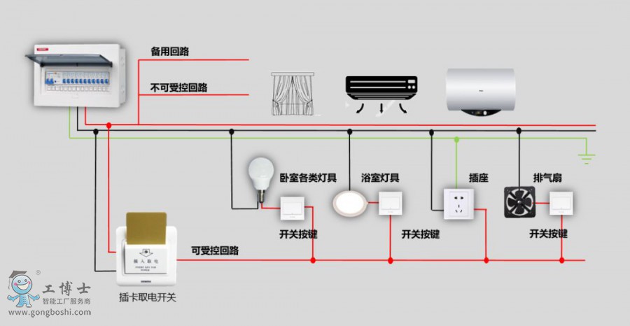 云闪住智能客控