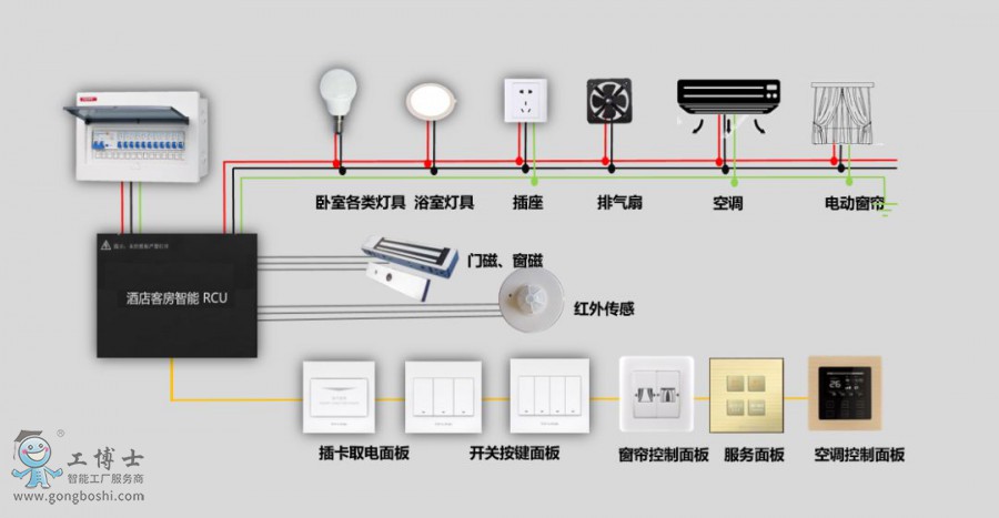 云闪住智能客控