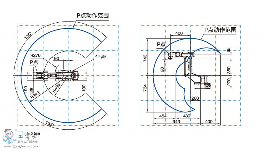 FD-S3运作范围