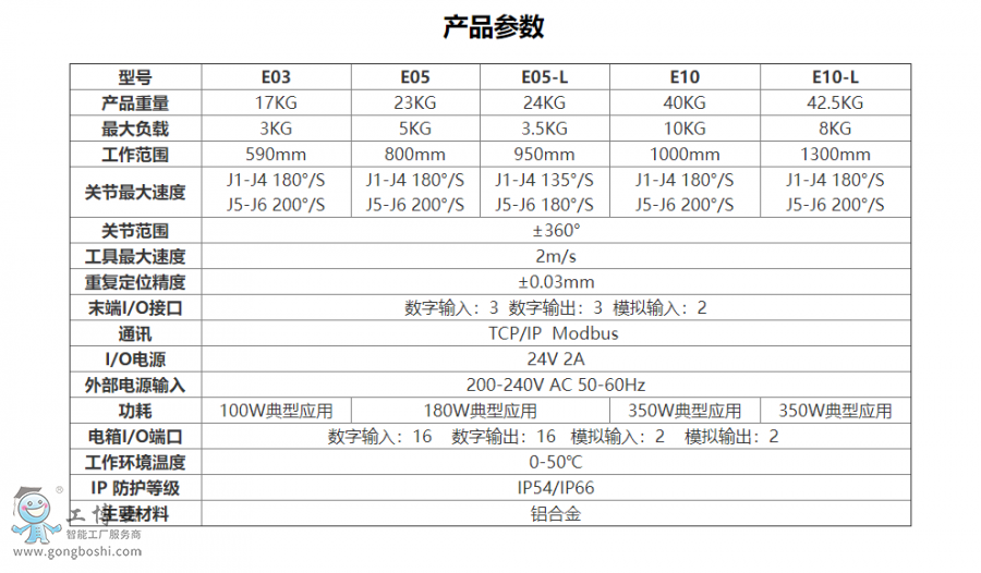 大族Elfin系列协作机器人产品参数