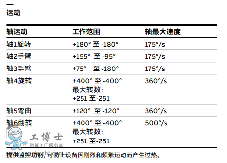 ABB机器人