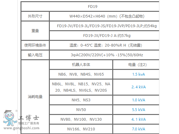 otc机器人配件