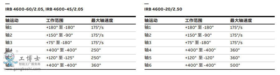 ABB机器人