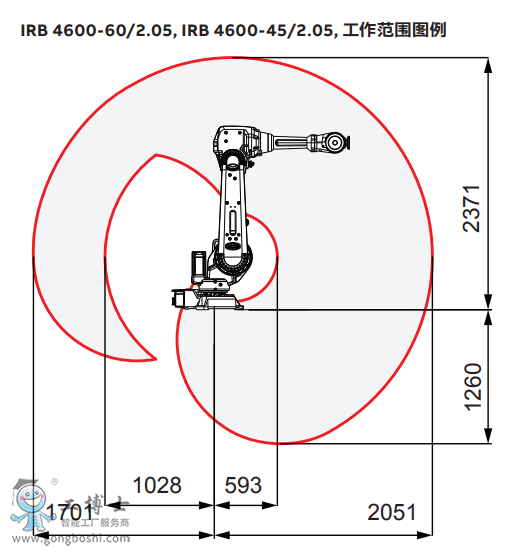 ABB机器人