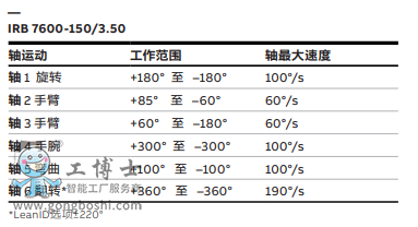 ABB机器人