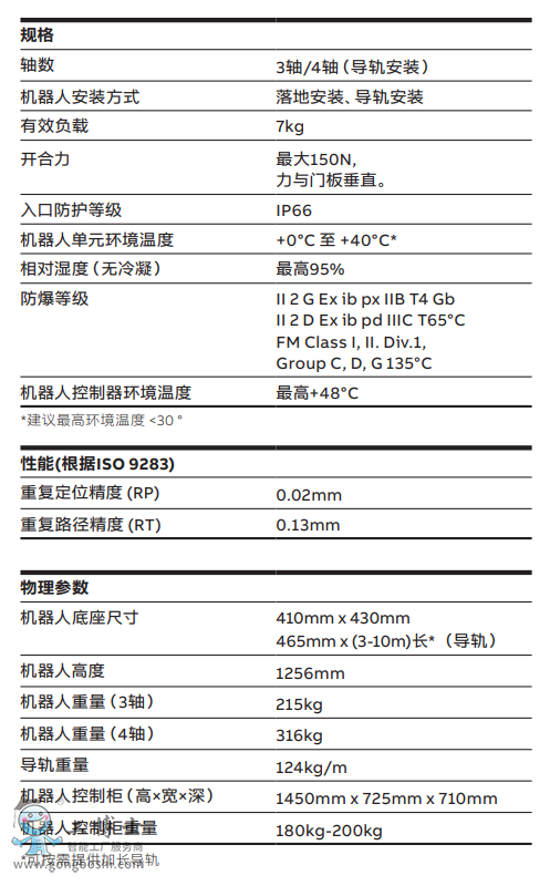 ABB机器人