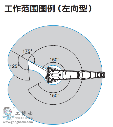 ABB机器人