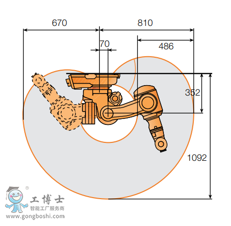 ABB机器人