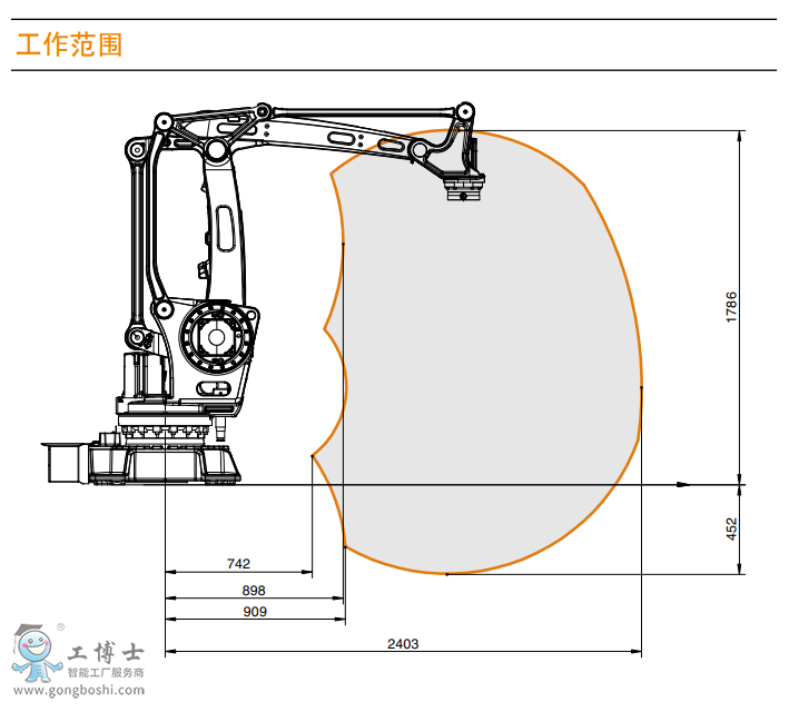 ABB机器人