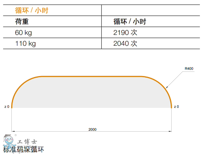 ABB机器人