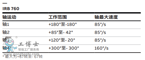 ABB机器人