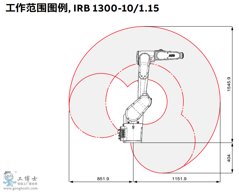 ABB机器人