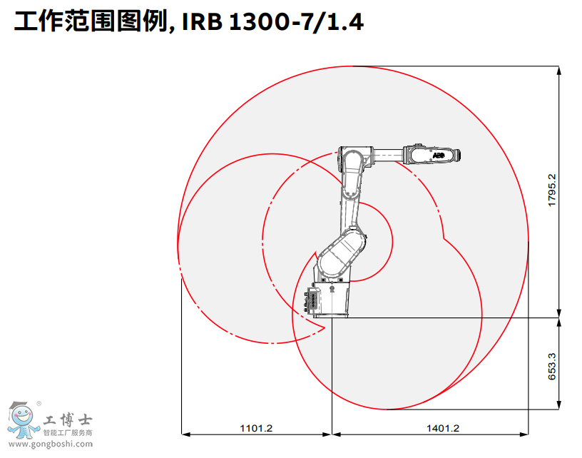 ABB机器人