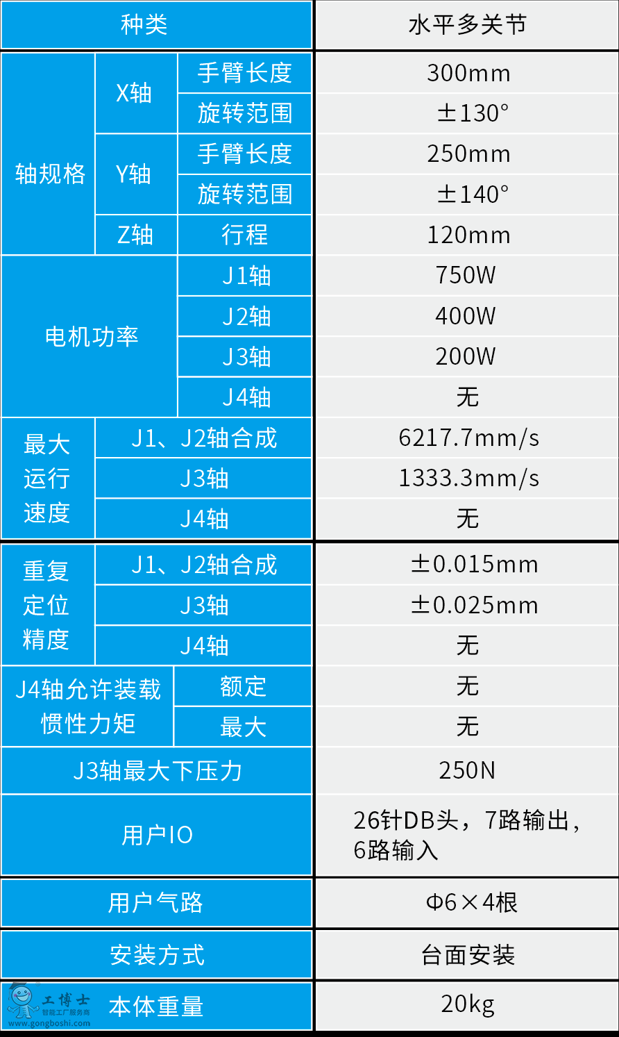 新时达机器人