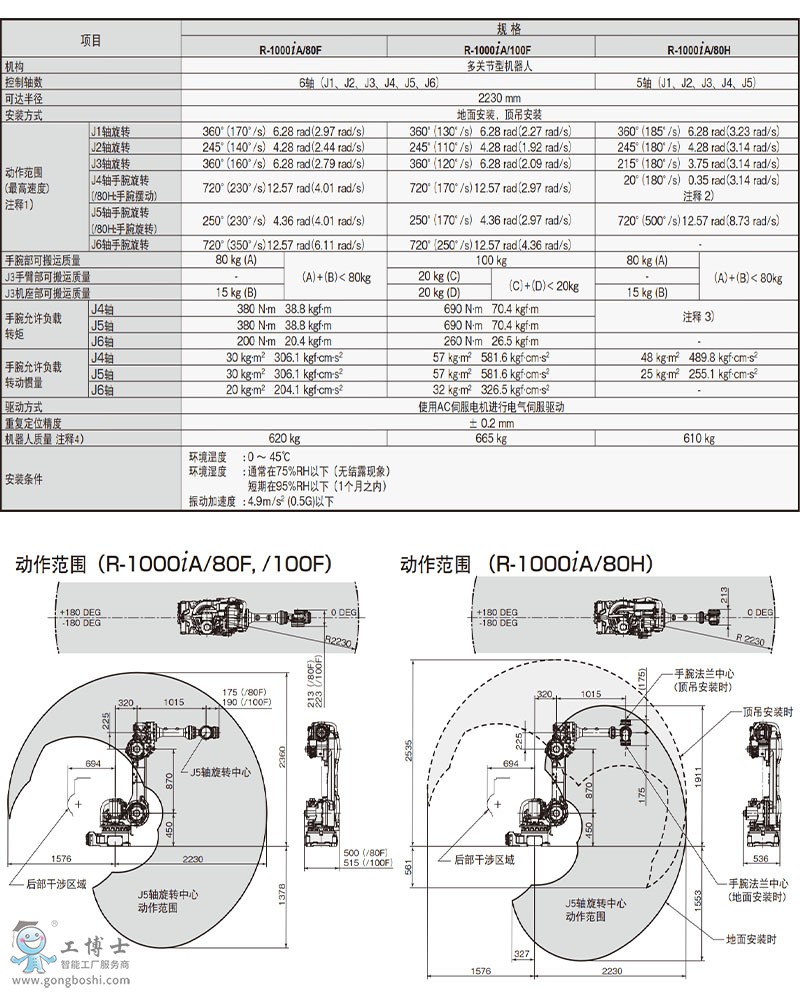 R-1000iA 规格