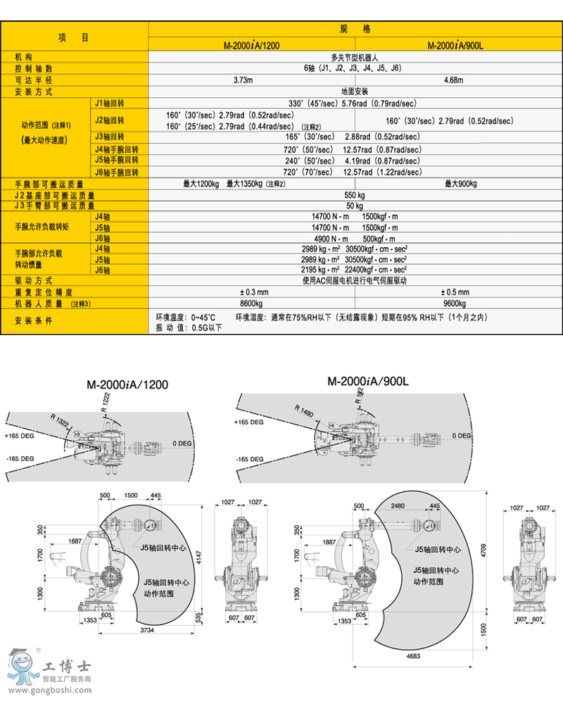 M-2000iA