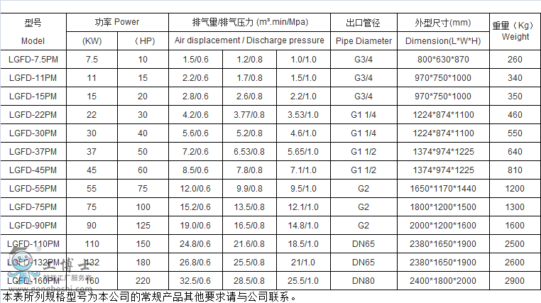 永磁变频压缩机参数