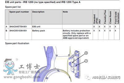 ABB