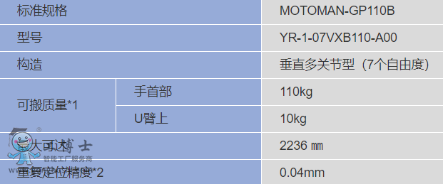 安川机器人