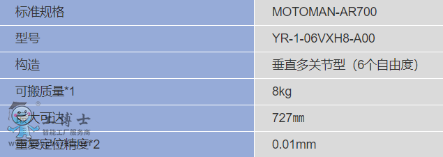 安川机器人