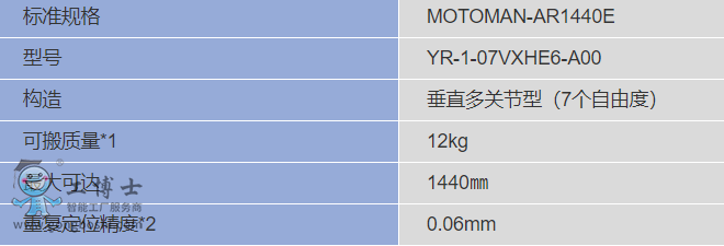 安川机器人