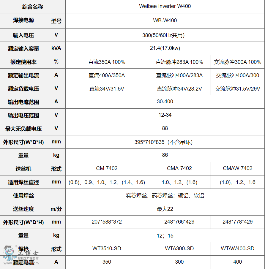 OTC机器人