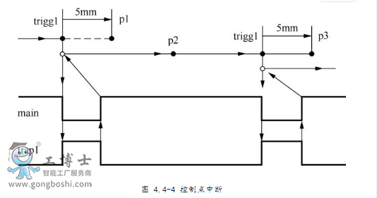 ABB˼