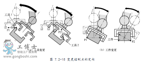 ABB˼