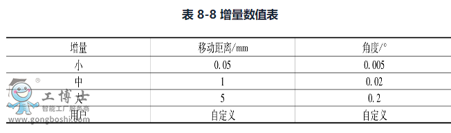 ABB˼