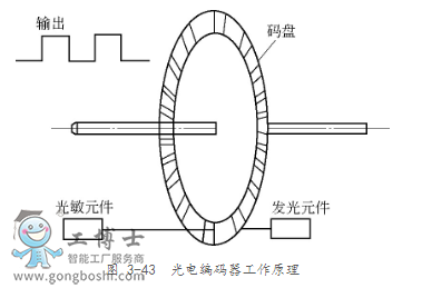 ABB˼