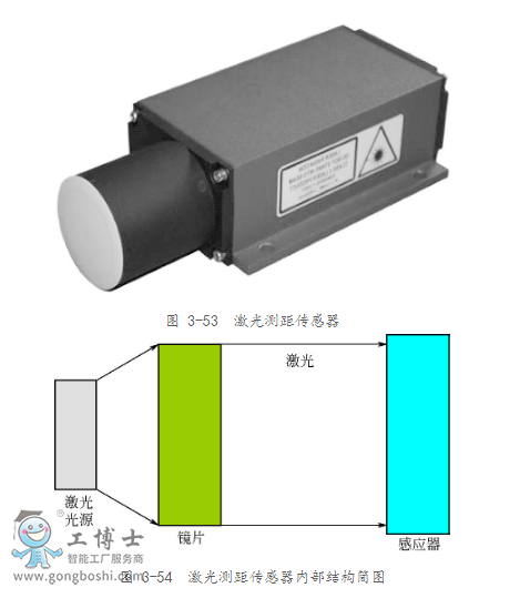 ABB˴