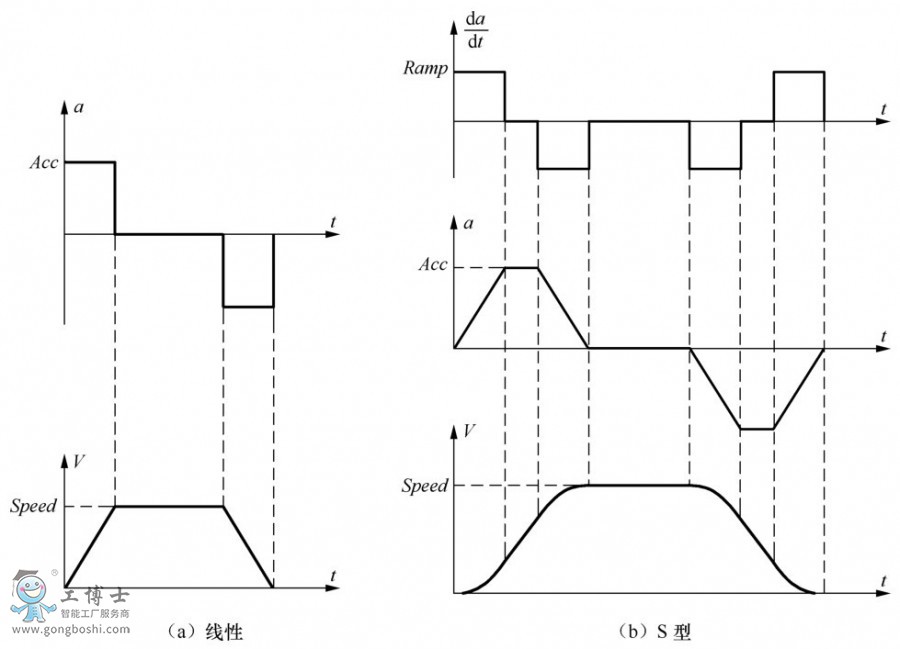 ABB˱