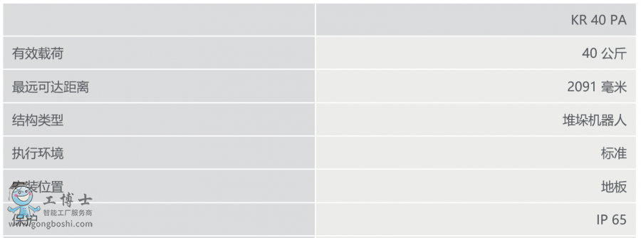 库卡机器人KR 40 PA信息概览