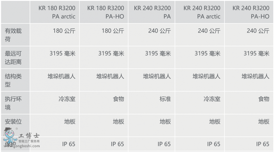 库卡机器人KR QUANTEC PA信息概览