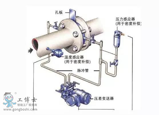 magnetrol