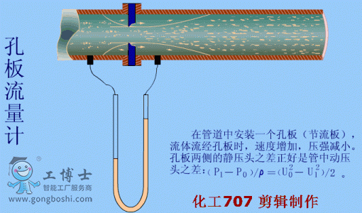 magnetrol